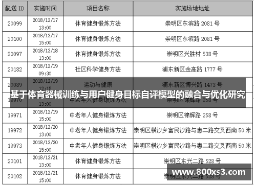基于体育器械训练与用户健身目标自评模型的融合与优化研究